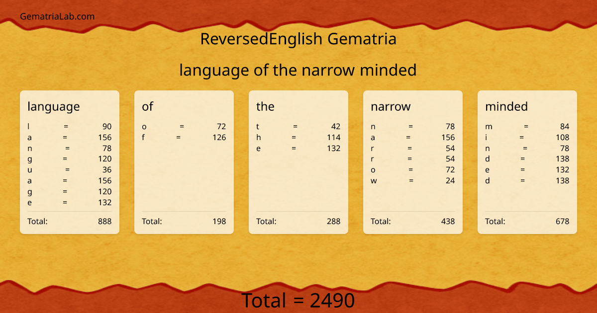 language of the narrow minded in reversedEnglish Gematria